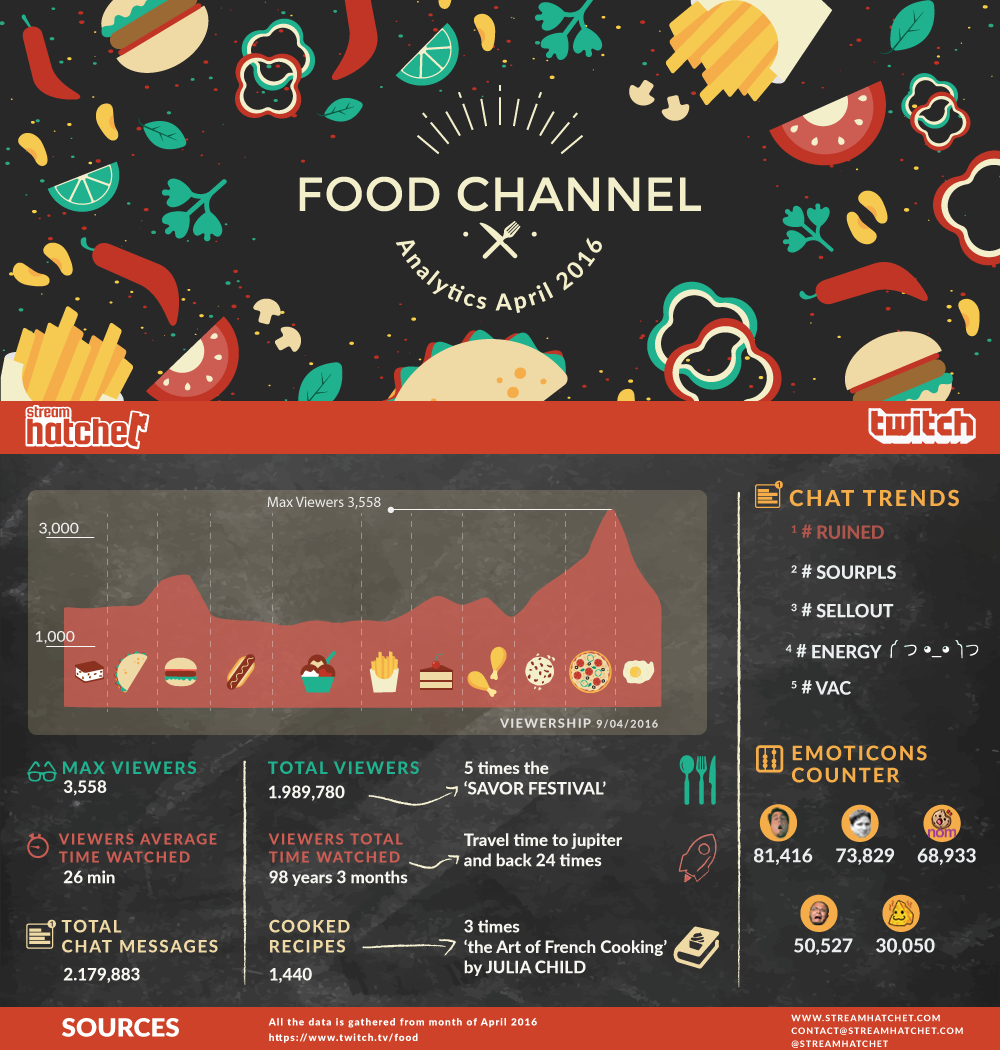 FOOD_CHANNEL