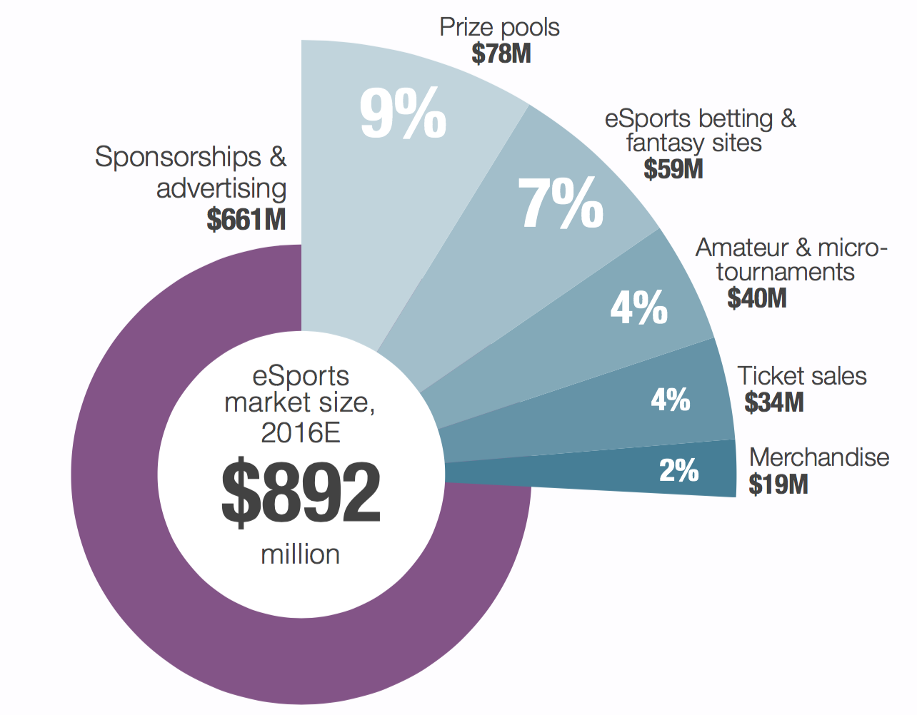 Courtesy of SuperData Research