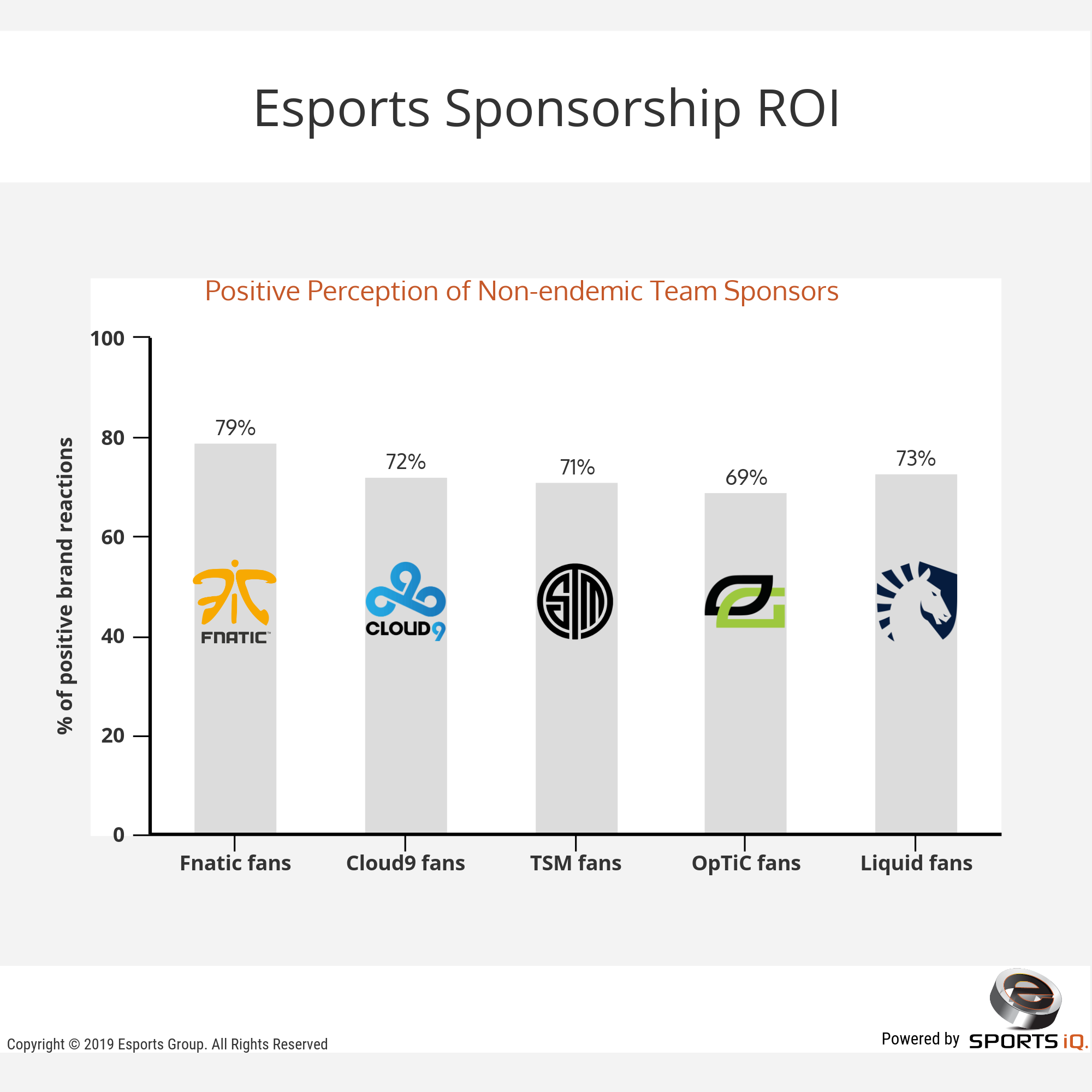 Esports Sponsorship ROI - Esports Group Esports Sponsorship ROI - Esports Group