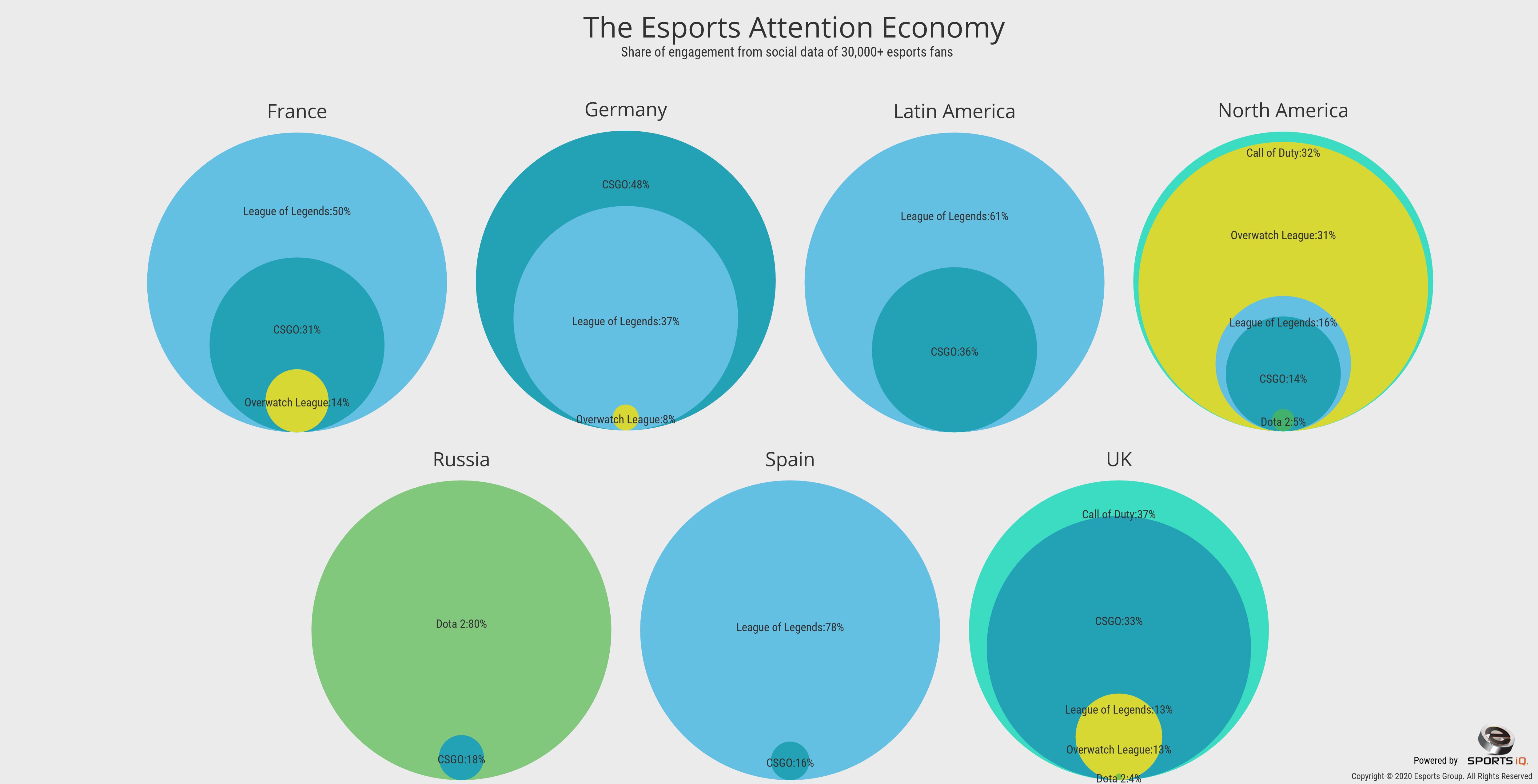 the esports attention