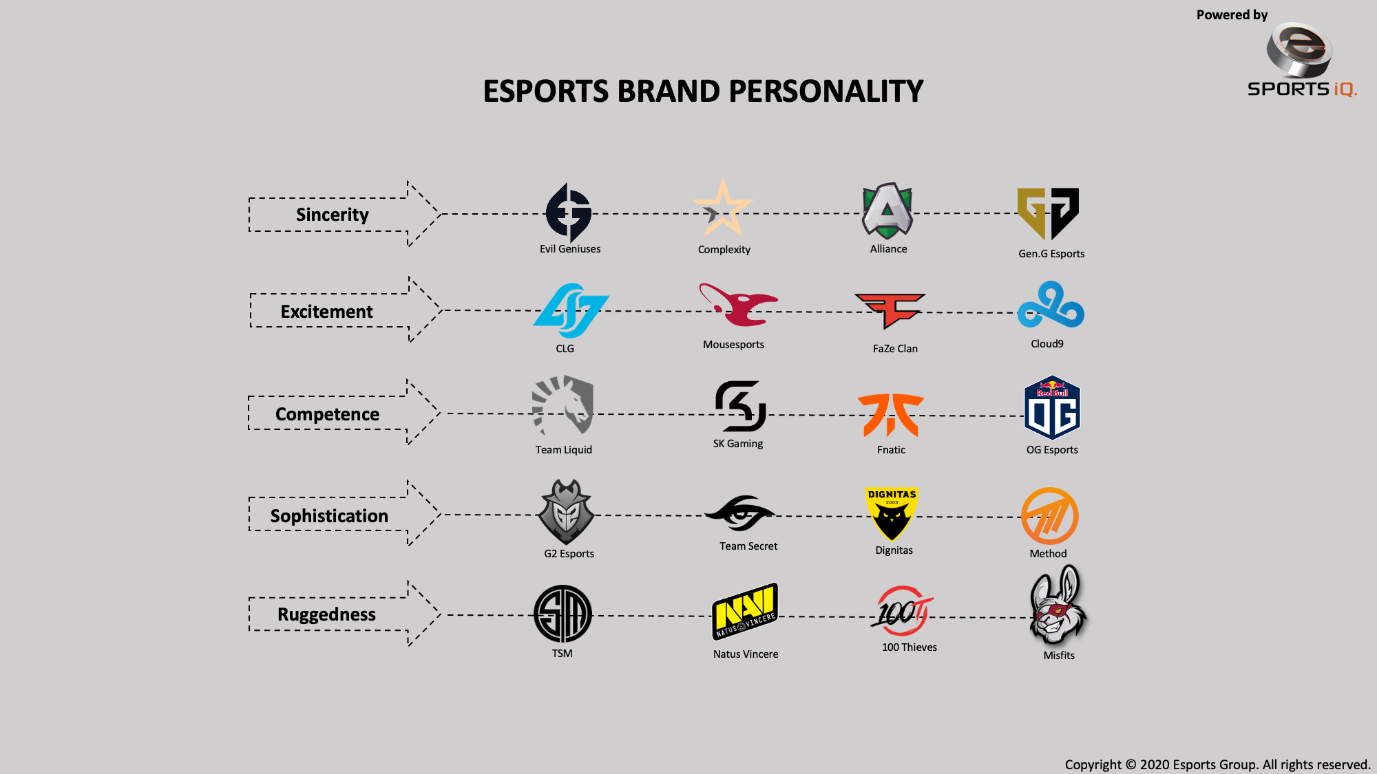 esports brand personality