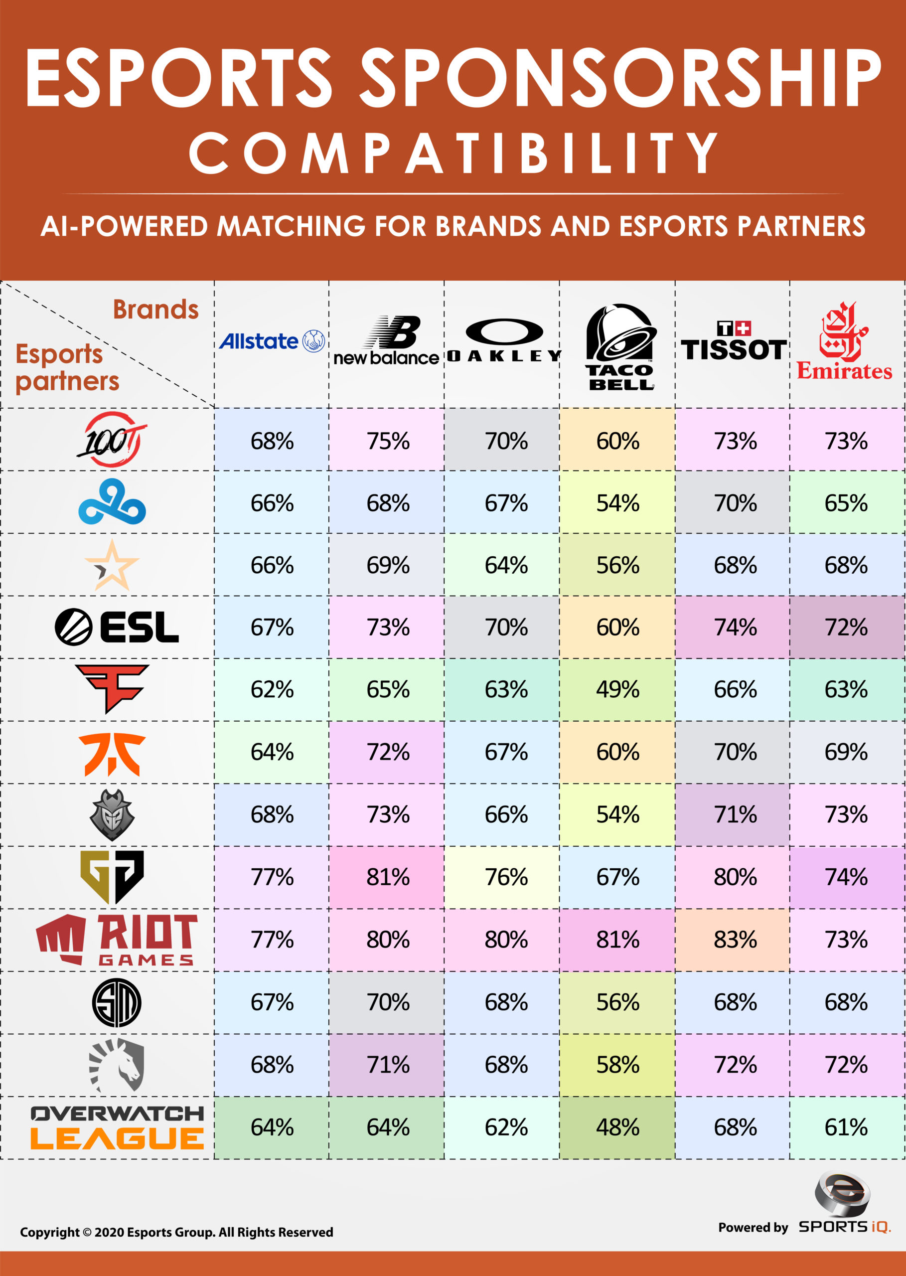 esports sponsorship compatibility