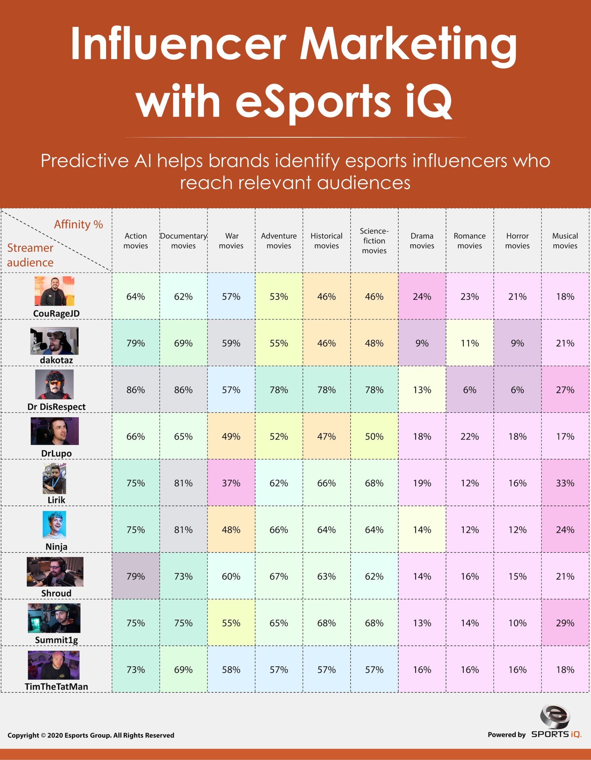 esports influencer marketing