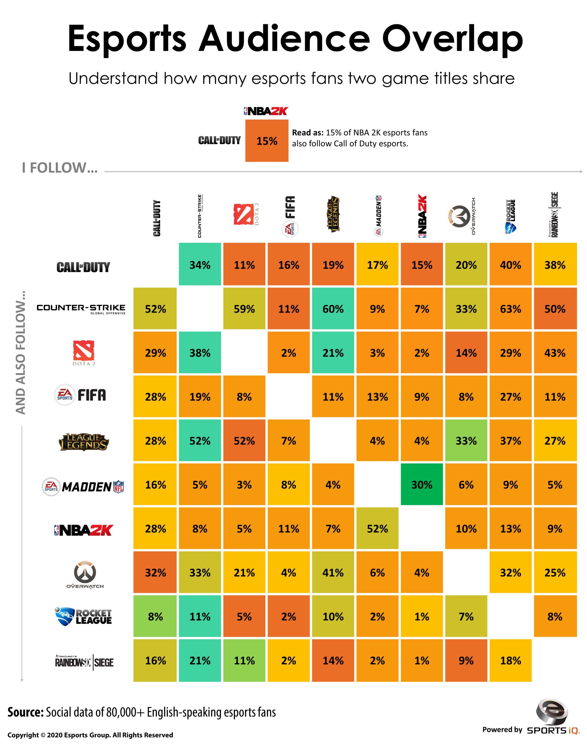 esports audience overlap