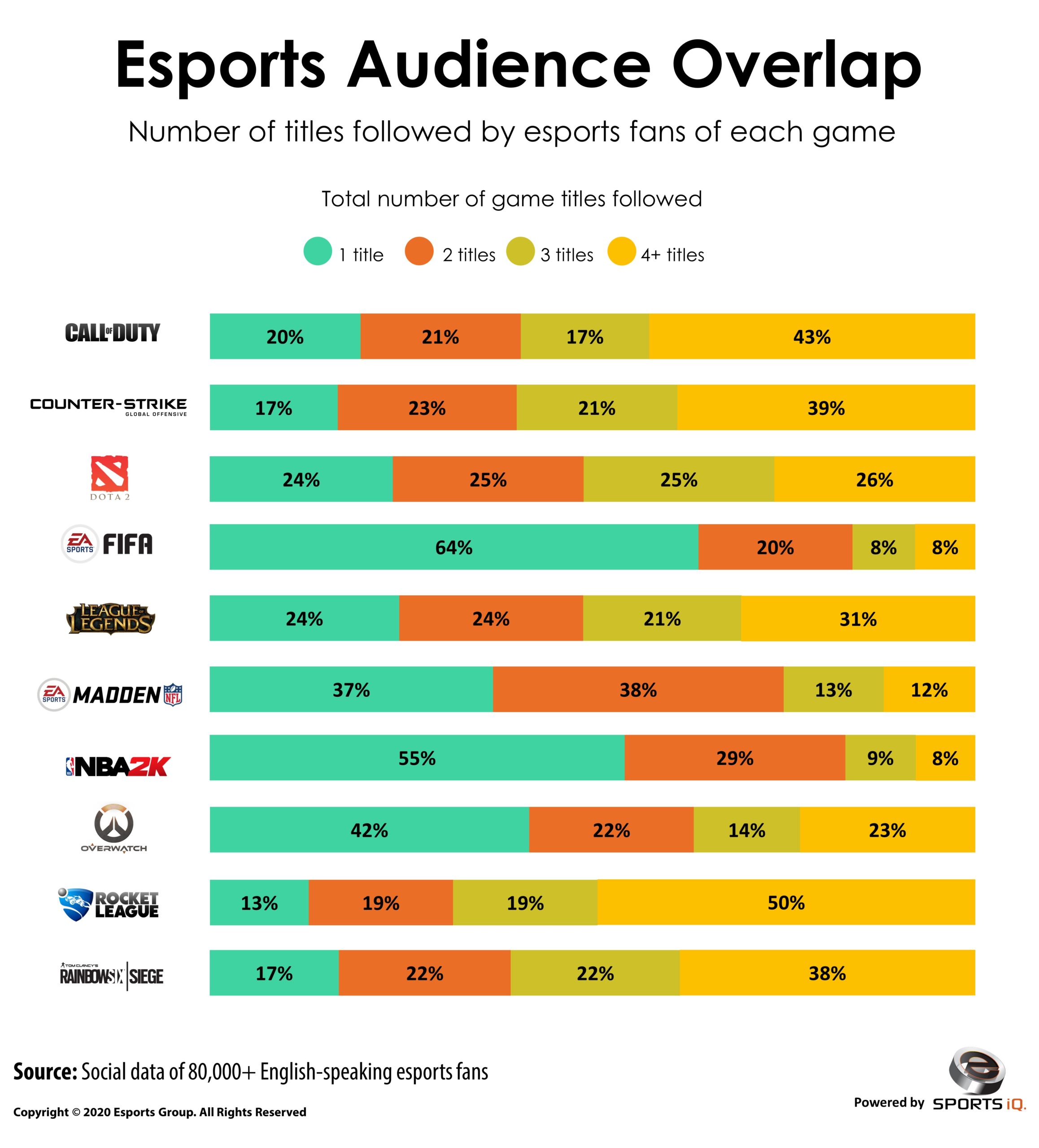 esports audience overlap