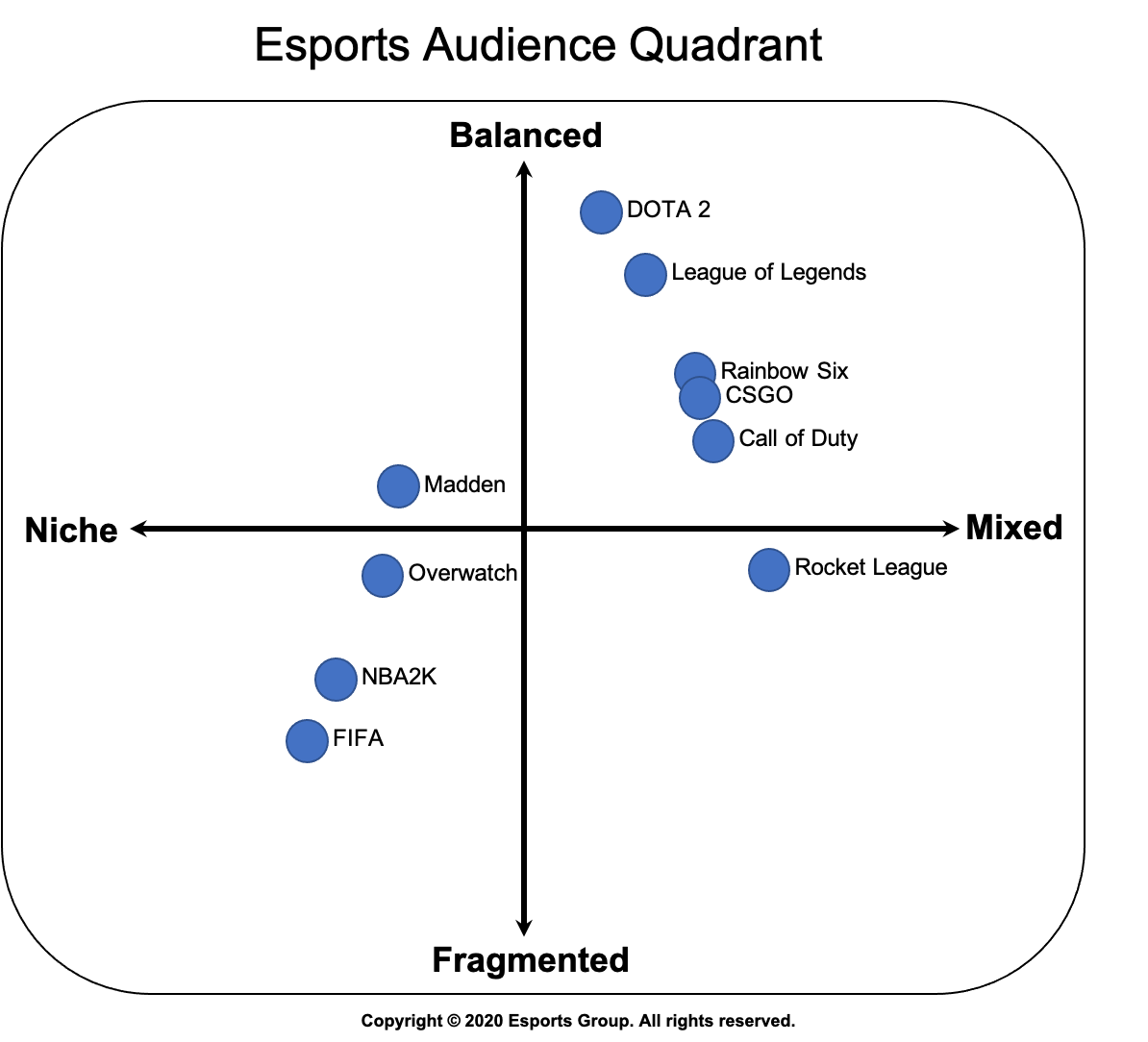 esports audience quadrant