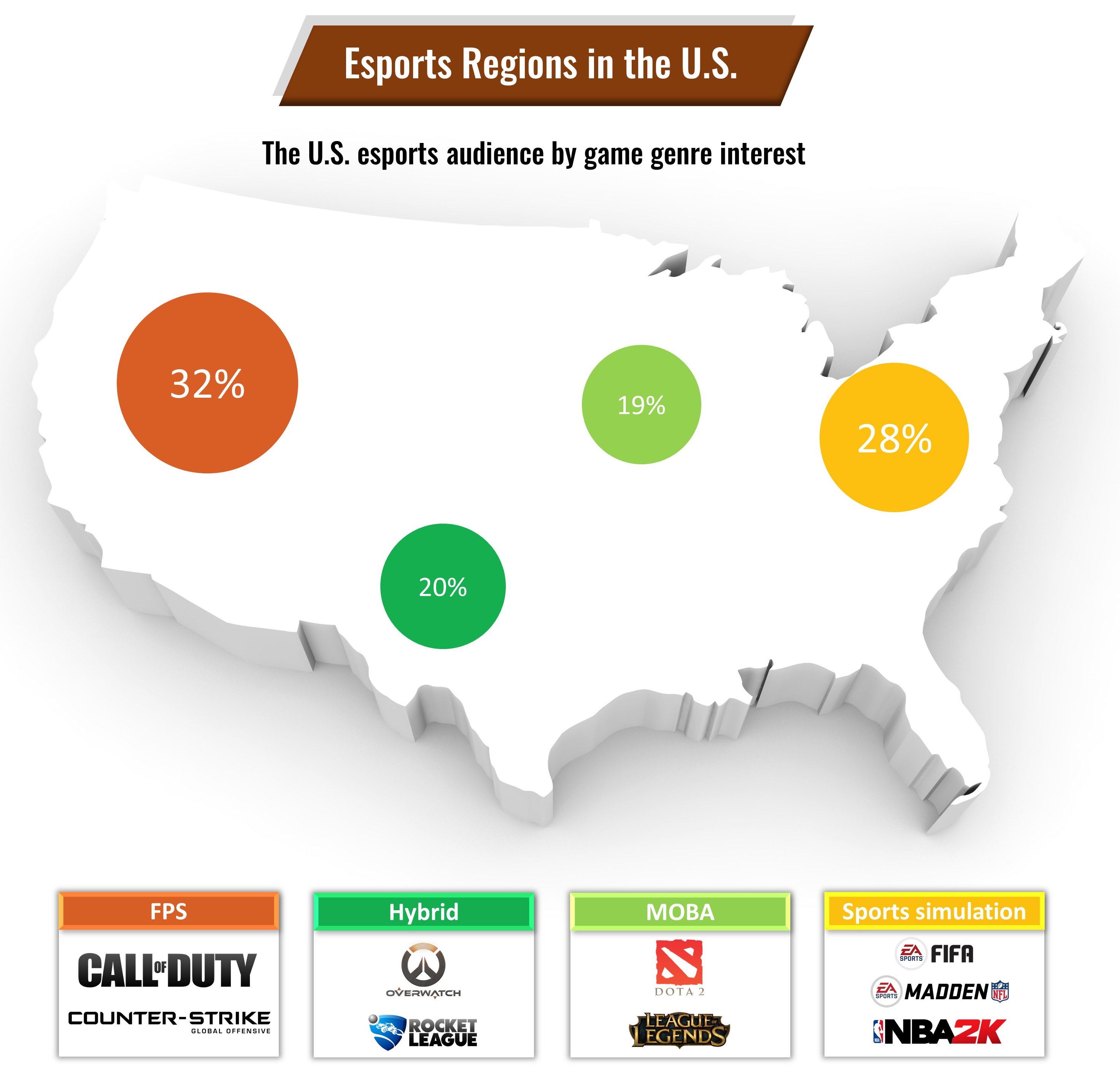 esports regions in